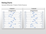 Rating Charts 9 german