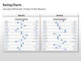 Rating Charts 13 german