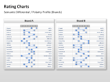 Rating Charts 15 german