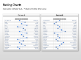 Rating Charts 17 german