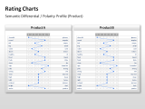 Rating Charts 29 german