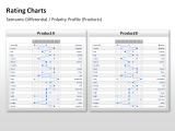 Rating Charts 31 german