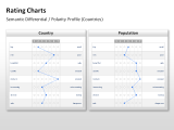 Rating Charts 33 german