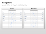 Rating Charts 35 german