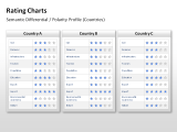 Rating Charts 37 german