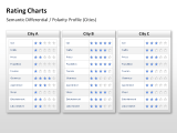 Rating Charts 39 german