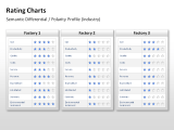 Rating Charts 41 german