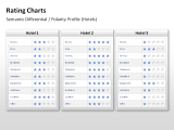 Rating Charts 43 german