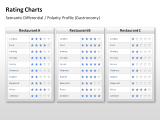 Rating Charts 45 german