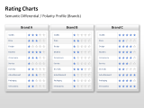 Rating Charts 47 german