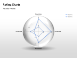 Rating Charts 51 german