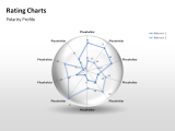 Rating Charts 57 german