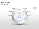 Rating Charts 59 german