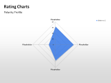 Rating Charts 61 german