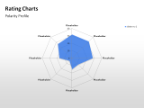 Rating Charts 65 german