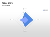 Rating Charts 67 german