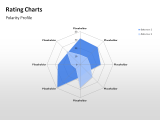 Rating Charts 71 german