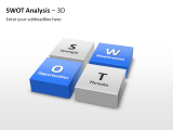 3D SWOT Analysis 