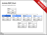 Activity PERT Charts Bundle 