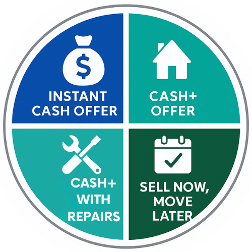 Real Estate Home Value