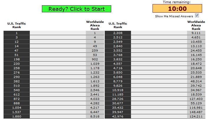 Local Search Engines and Directories Quiz.