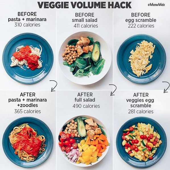 Nutrition Guru Shows How These Simple Food Swaps Can Make it Easy To ...