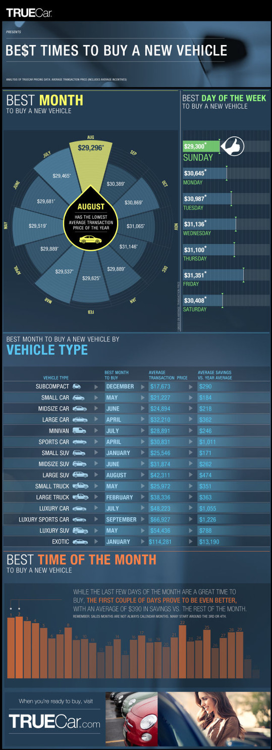 The Best Time to Buy a New Car