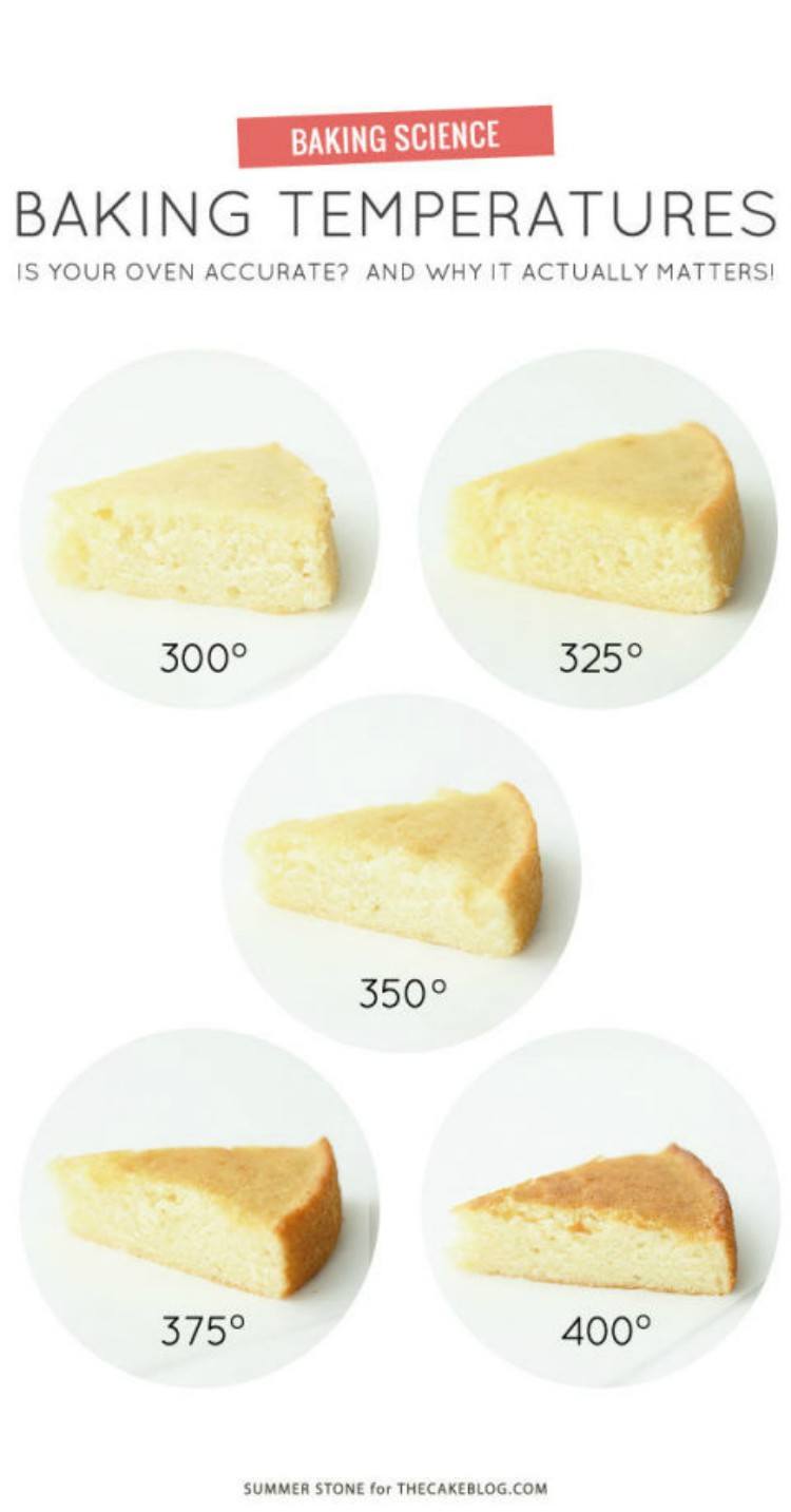 Baking Temps Chart