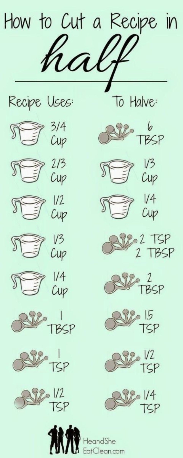 Half Recipe Chart