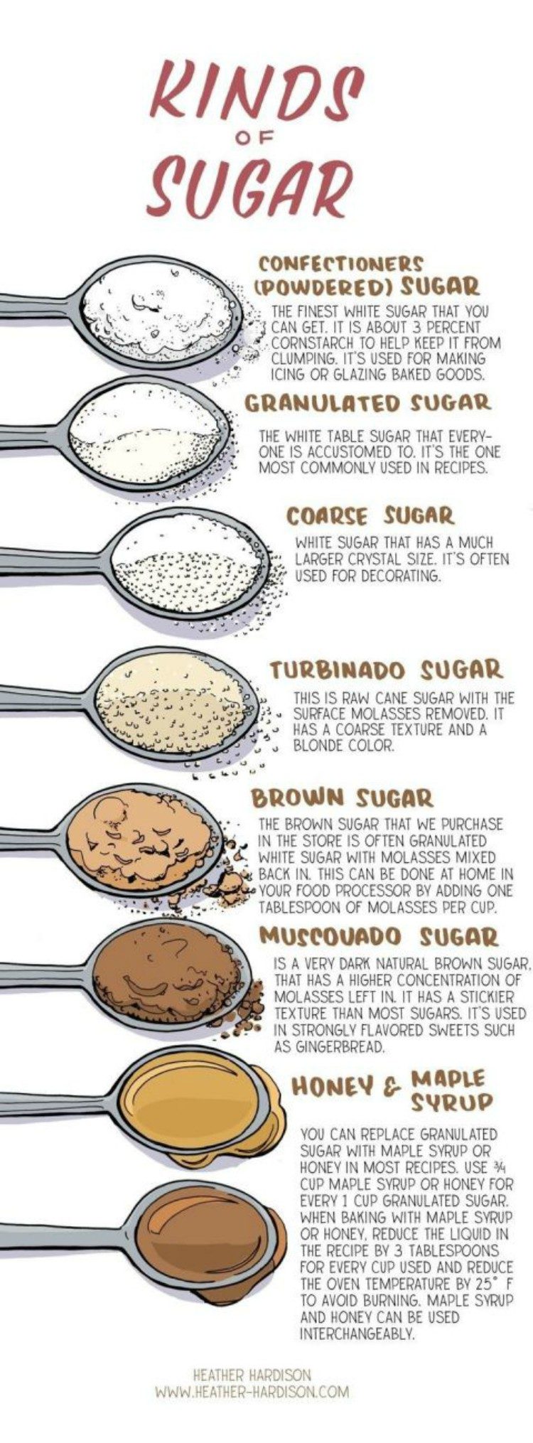 Half Recipe Chart