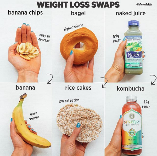 Nutrition Guru Shows How These Simple Food Swaps Can Make It Easy To Lose Weight