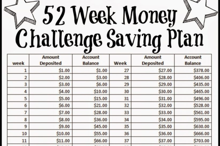 The 52 Week Money Challenge Chart