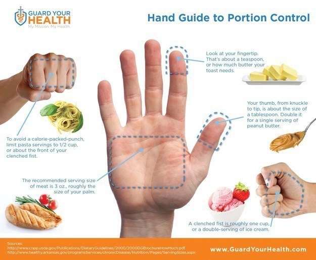 25 Must-See Diagrams That Make Eating Healthy Easy