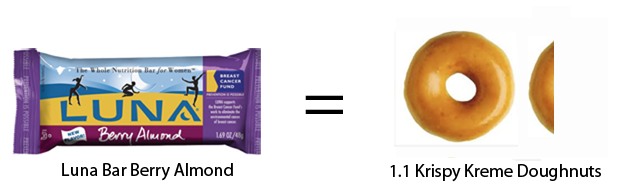 6 Foods That Shockingly Have More Sugar Than A Doughnut