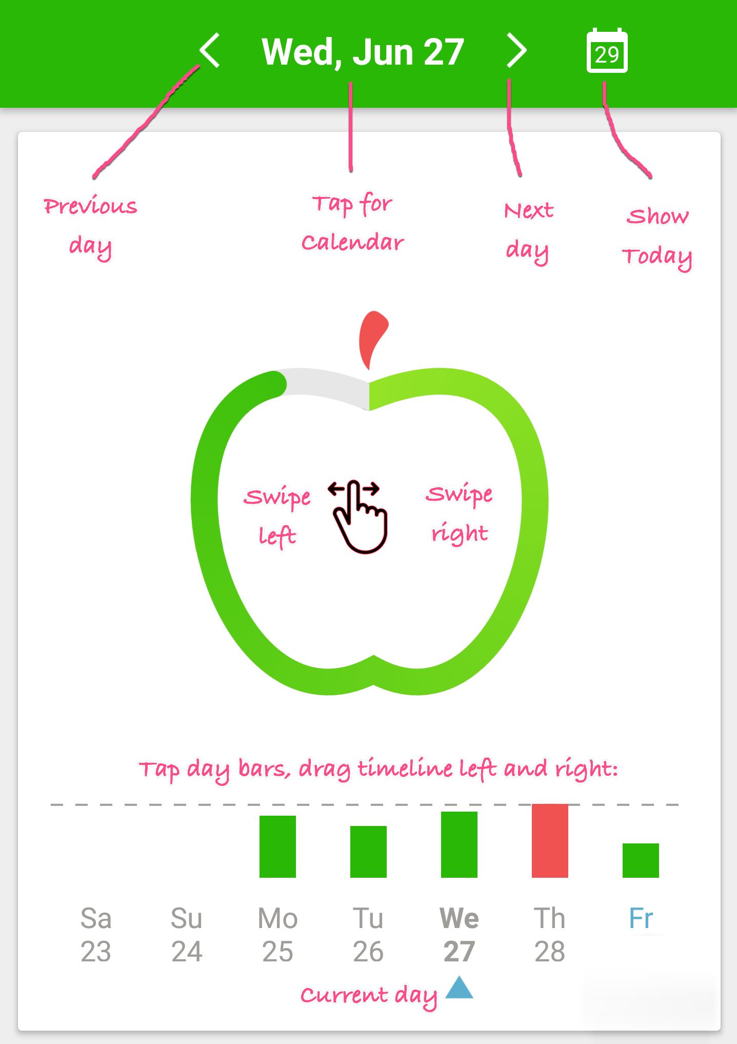 What is MyNetDiary's Food Grade and why is it important?