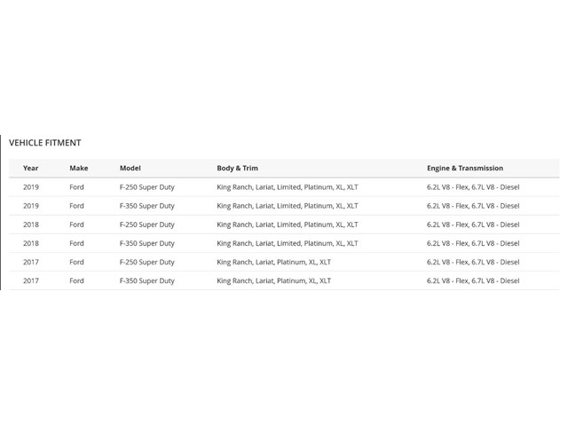 2017-2019 Ford F250 F350 Platinum King Ranch Right Front Door Panel HC3Z-2823942