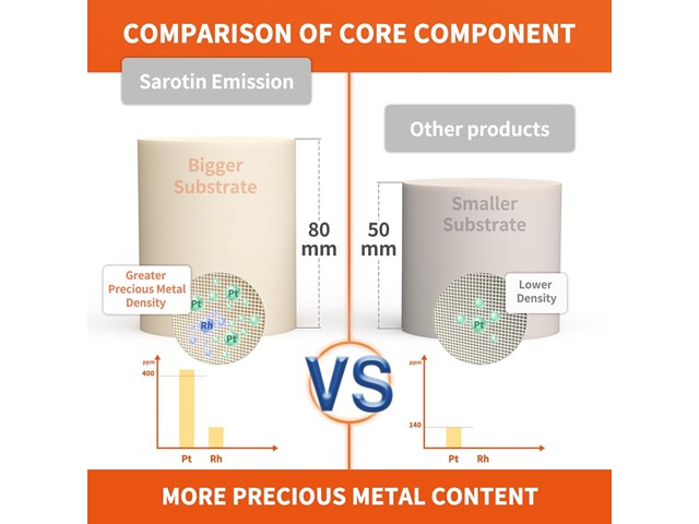 Catalytic Converter Compatible with Ford F-150 2001 2002 2003 4.6L RWD ONLY, F-1