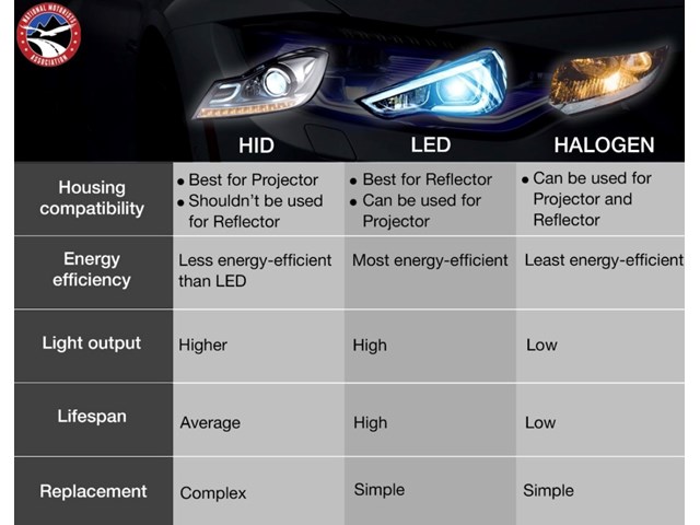 LED Headlight Bulbs 2 pack EVERY BULB SIZE AVAILABLE TO REPLACE ANY VEHICLE’S HA