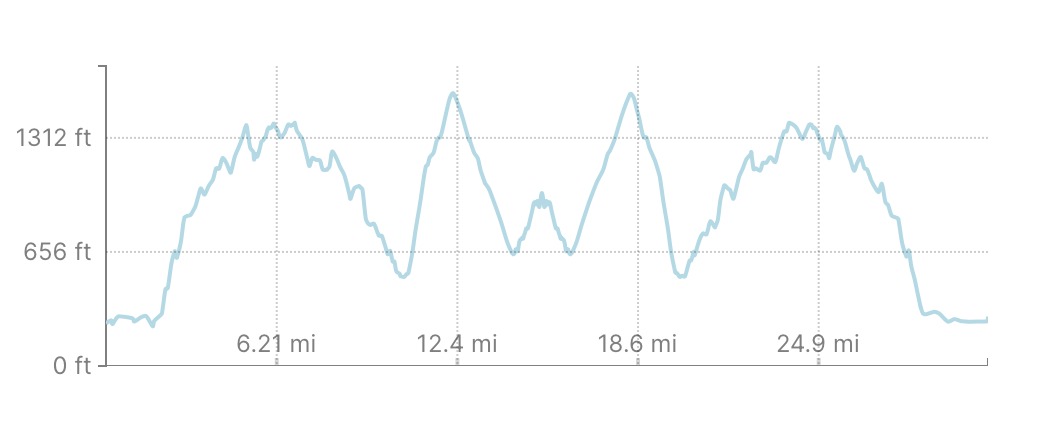 50K Run Profile