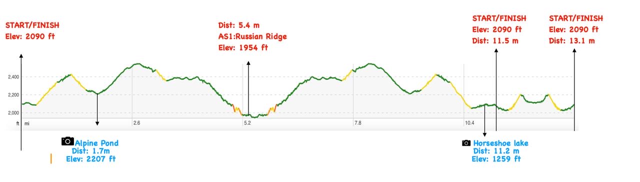 HM Run Profile
