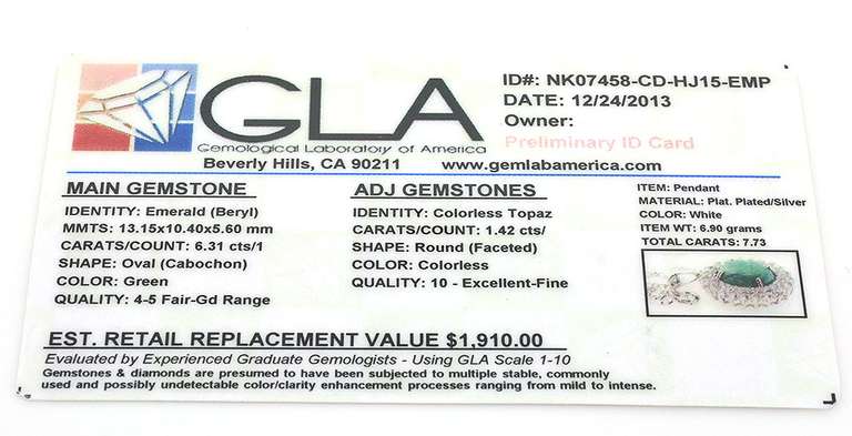 Mesmerizing Emerald & Topaz Necklace in Sterling Silver