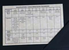 10 1980 Era & 3 Each 1998-9 Canada Specimen Sets