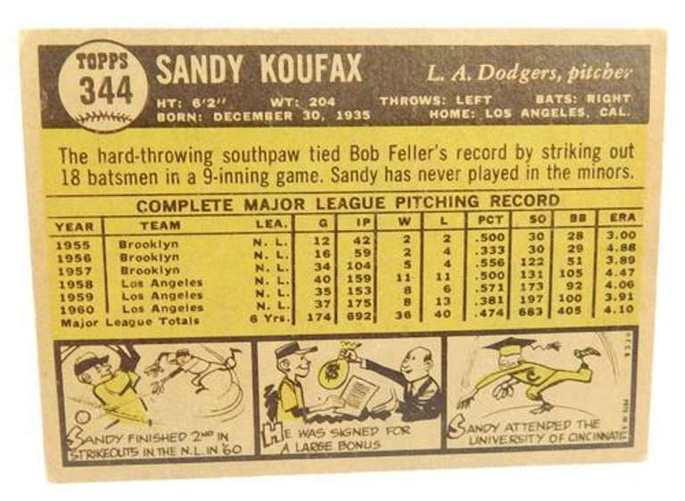 Sandy Koufax, Dodgers Rare 1961 Topps Baseball Card