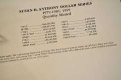 Littleton Susan B Anthony Dollars Complete Set 1979-1981, 1999