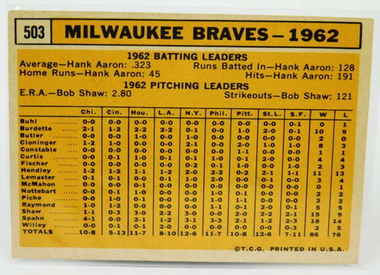 1962 Milwaukee Braves Rare Topps Team Card