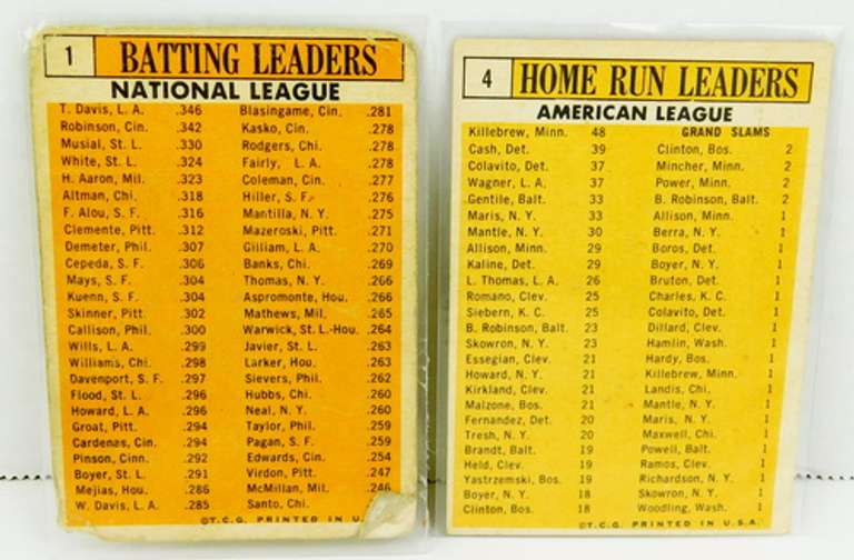 2 Topps 1962 Batting & Home Run Leaders Baseball Cards