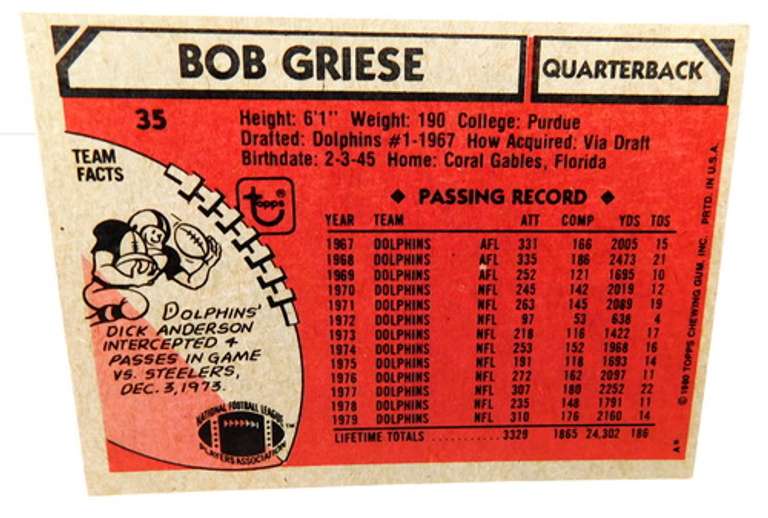 Bob Griese 1980 Topps Football Card