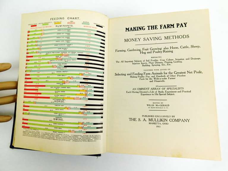 1911 Making The Farm Pay Antique Book