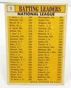 1963 Topps #1 Batting Leaders Baseball Card