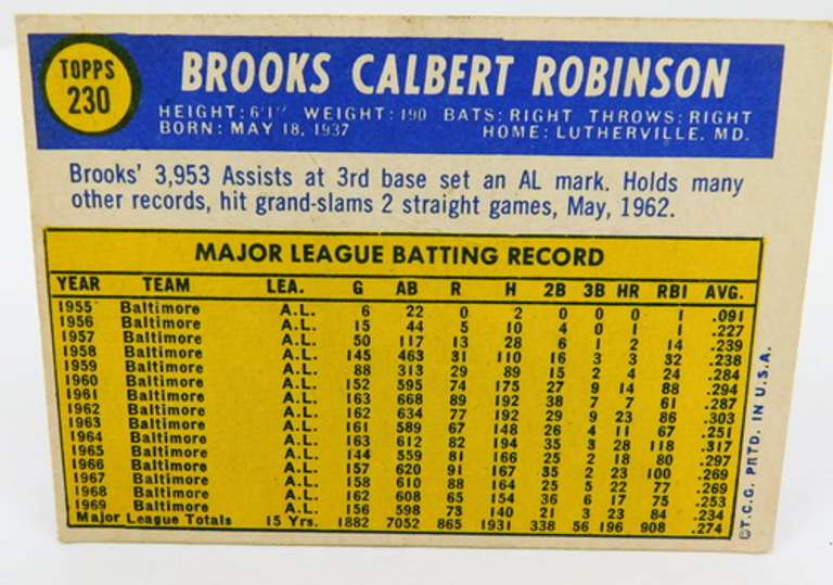 1970 Brooks Robinson Baseball Card